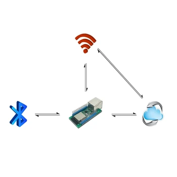WT32-ETH01 V1.2/Integrate portul serial la Ethernet/Bluetooth+wifi/Qiming nor/Mic RJ45 doi-in-unul transparent pe