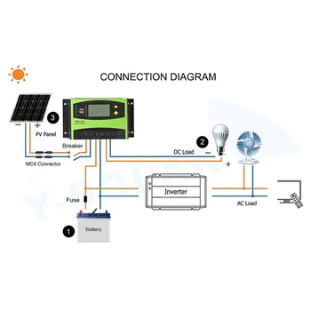 40A PWM Controler Solar 12V 24V Auto Sensing 48V Controler de Încărcare Solară Rregulator cu Display LCD Dual USB Output 5V 2A