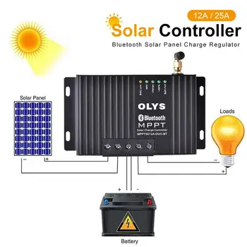 MPPT 25A 12V Solar Laadregelaar Întâlnit LCD Solare Regulator Voor Zonnepaneel Lader 147x74x 40mm