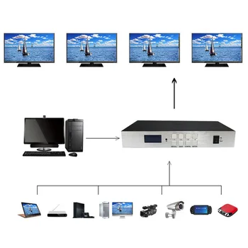 SZBITC 4K HD Matrice 4x4 Comutator Video Splitter 4 în 4 Controler Video EDID RJ45 RS232 cu Control de la Distanță