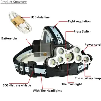 120000LM Puternic Far USB Reîncărcabilă Lumina Cap 7 LED-uri Faruri Lampă de Cap rezistent la apa Lanterna de Cap Cap Lanterna Felinar