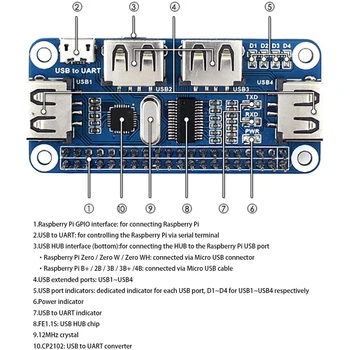 Aokin Raspberry Pi USB la Ethernet RJ45 Port de Rețea HUB USB Splitter cu 3 Porturi USB 5V Pălărie Pentru Raspberry Pi 4 Model B/3B+/3B/Zero