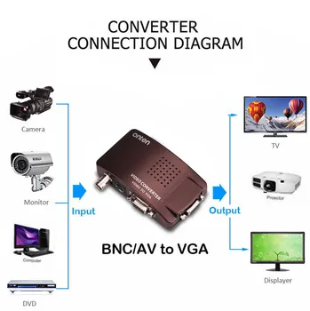 ONTEN BNC VGA Convertor Video Compozit Intrare S-video la VGA Out Adaptor Casetă de Comutare Pentru CCTV aparat de Fotografiat DVD, DVR, PC-ul LA TV