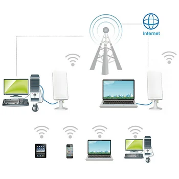 2500M WiFi Long Range Extender Wireless în aer liber Router, Repetor Antena Amplificator Antena WLAN QJY99