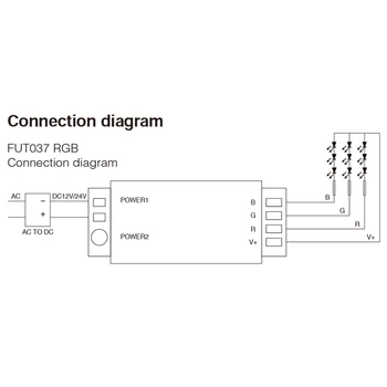 DC12V 24V Smart LED RGB Controller-4-Orar Flexibil 5050 3528 2835 RGB Led Strip Lumina Poate 2,4 GHz RF de la Distanță/Wifi/APP de Control