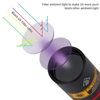 Alonefire SV16 365nm 5W Ultraviolete Lumina Lanterna USB Reîncărcabilă LED Blacklight Lanterna UV 365nm pentru Test de urină de animale de companie