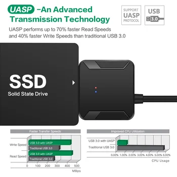 Pret de fabrica USB 3.0 pentru SATA 7+15 Pin SATAIII 3.0 Cablu Adaptor pentru 2.5 inch HDD SSD Laptop hard disk Hard Disk SSD