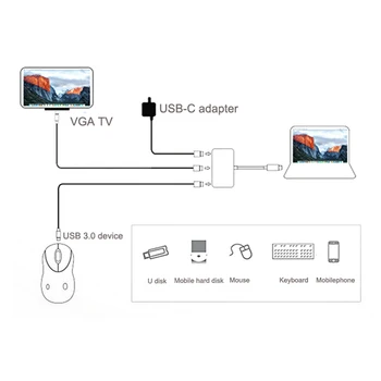 3 în 1 USB 3.1 Tip C compatibil HDMI 4K USB 3.0 HUB USB C multi-port Convertor Adaptor Adaptor Dock Cablu pentru Samsung
