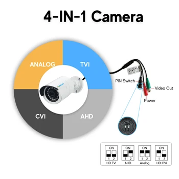 Irisolink de Supraveghere Video Camera 1buc 720P/1080P/5MP 4-în-1 Camera de Securitate IP67 rezistent la apa Nightvision în aer liber, CCTV aparat de Fotografiat