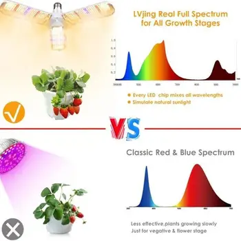 E27 LED-uri Cresc Light AC85-265V Spectru Complet cu efect de Seră pentru Plante de Interior și Flori de Mare Randament de Creștere a Plantelor Lampa Reglabila Forma