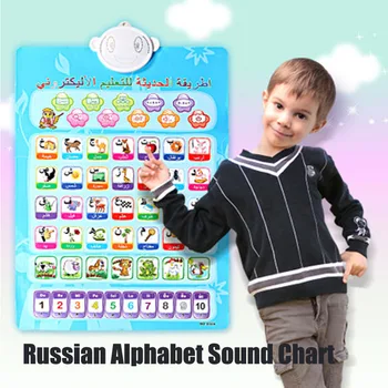 Rusă/arabă/Limba engleză de Învățare Mașină Electronică Copil ABC Alfabet Sunet Fonetic Grafic Copil mai Devreme de Învățământ