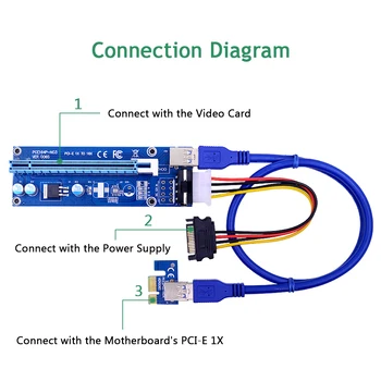 Willkey VER006S PCI-E Riser Card Cablu USB 3.0 PCI Express 1X la 16X PCIe Extender Adaptor pentru GPU Miner Minier