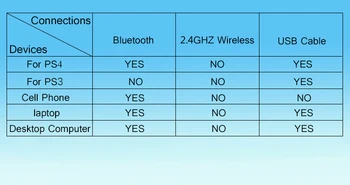 PS4 Gamepad Gamepad Wireless pentru PS4 Controler Controler Bluetooth pentru Joystick Dualshock 4 pentru Play Station 4 manette ps4