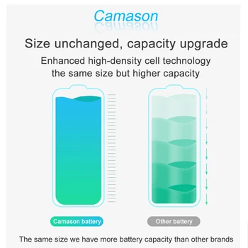 Camason Litiu Baterie Pentru iPhone 5 SE 6 6s 5s 7 8 Plus X XR XS Max Capacitate Mare de Înlocuire Baterii pentru iphone6