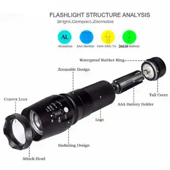 X800 Zoomable XML T6 LED Lanterna Tactice+lanterna puternica Baterie 18650+Incarcator+Caz lanterna reincarcabila #4A27