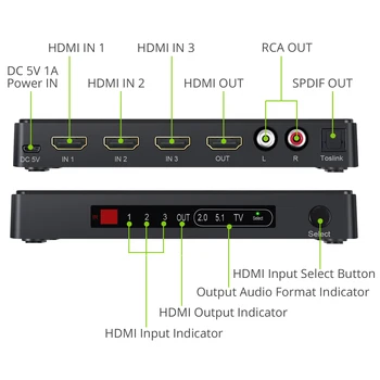 Neoteck HDMI Switch Audio Extractor Separator 3 Way Switch HDMI Cu Audio Extractor 2RCA La 3,5 MM Cablu Audio Suport 4K@60Hz