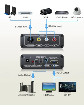 Neoteck Aliaj 3RCA AV CVBS Compozit, S-Video la HDMI Convertor AV S-Video la HDMI Adaptor cu Jack de 3,5 mm Audio