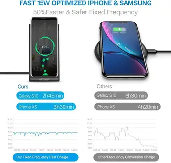 DCAE 15W Qi Wireless Charger pentru Samsung S9 S10 Nota 10 9 10W Repede Stand de Încărcare Pad USB-C Pentru iPhone 11 Pro XS XR X 8 Airpods